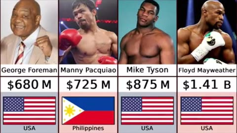 Richest Boxers of all time || richest mens
