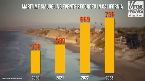 Crisis in California: Migrant boat landings bring ‘chaos’ to San Diego beaches