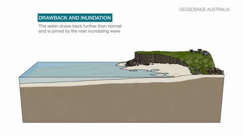 Earthquake-triggered Tsunami Devastation: The Nature's Fury Devasted !