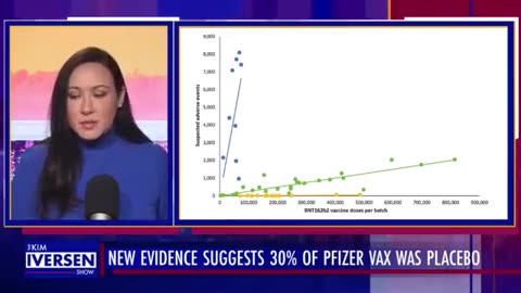 Dutch Study finds Pfizer gave up to 30% placebo - crime against humanity right-Kim Iverson.mp4