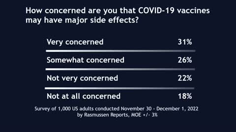 Rasmussen COVID-19 Vaccine Poll