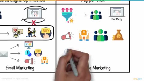 Digital Marketing In 5 Minutes | What Is Digital Marketing? | Learn Digital Marketing