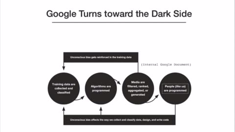 The dark side of Google since Democrats came to power.