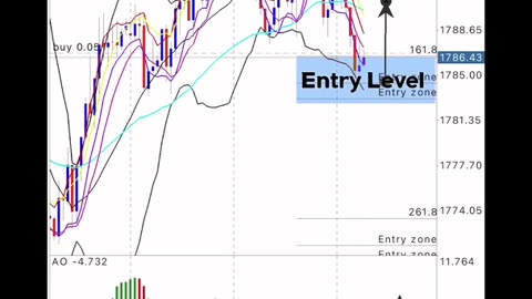 TRADING FOREX FROFIT $100 to $$$ GOLD