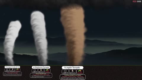 Tornado Size Comparison