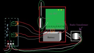 Fire Alarm Fundamentals EP09