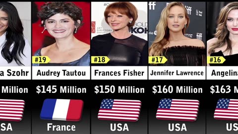Richest Actresses 2023