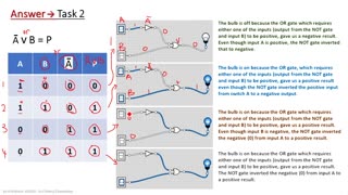 Logic Gates and Boolean Algebra - Lesson Notes, Worked Examples, Q&As - Part 2