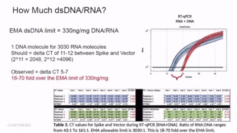 Evidence of COVID-19 Vaccine Contamination to the FDA VRBPAC Advisory Committee