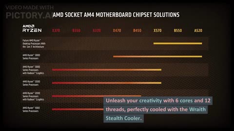 Revolutionize Your Desktop: AMD Ryzen 5 5600X - Unstoppable Performance