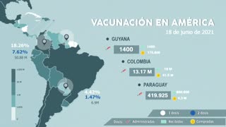 Así va la vacunación en América, hoy 18 de junio