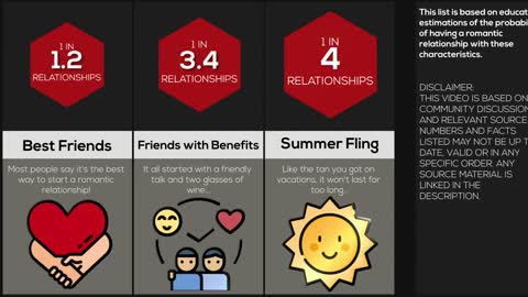 Probability Comparison Types of Relationships