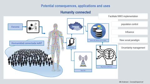 The Intra Body Nano Network - Covid Vaccines Nanotechnology - The BLUETOOTH / MAC Phenomenon - The Fourth Industrial Revolution - Graphene Oxide