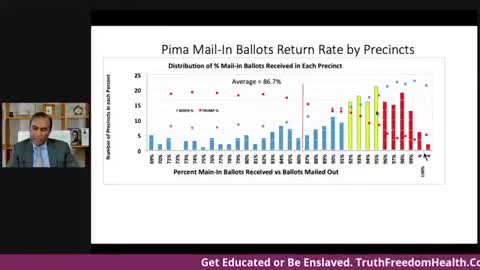 [10.15.21] Dr. Shiva: Pima Mail-In Ballots Return Rate by Precincts