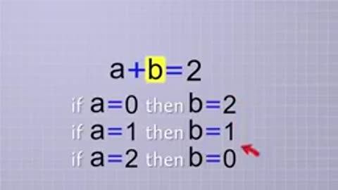 Basic Algebra. What is Algebra??
