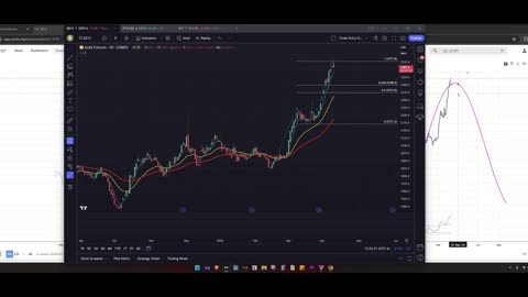 TMT Report: Gold, Oil and 10Y Yield