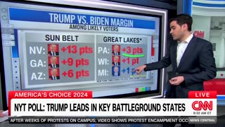 CNN: New Polls 'Absolute Disaster' For Biden
