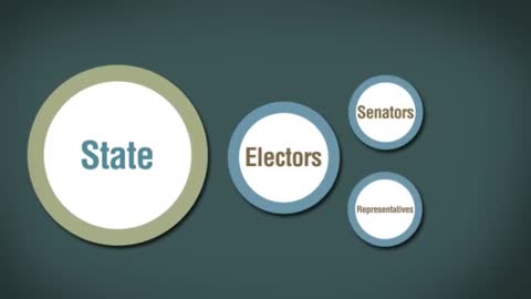 US Elections - How they work