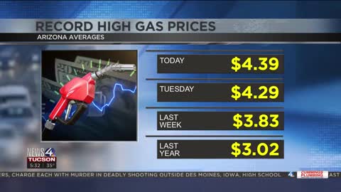 Gas prices in Arizona are “soaring” thanks to Mark Kelly