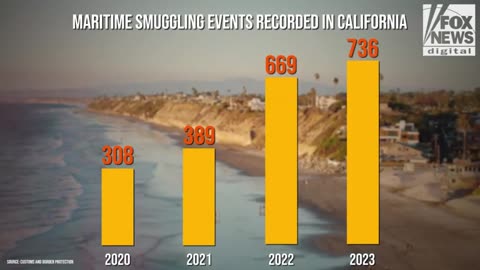 Crisis in California_ Migrant boat landings bring ‘chaos’ to San Diego beaches