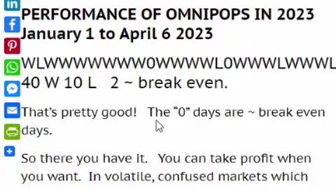 OMNIPOPS NADEX Day Spreads Signals for RTY US SMALLCAP 2000 Preview