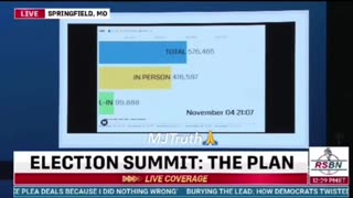 2020 Election Edison Data Shows Major Fluctuations in Vote Counts - It’s an Algorithm!