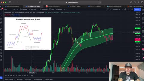 WOW BITCOIN IS FOLLOWING THIS STRANGE PATTERN