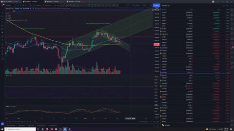 Market Analysis 6/18/2021