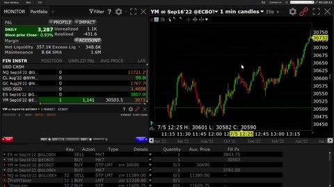 Futures Trading Signals YM, ES