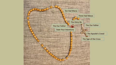 The Rosary - An Introduction
