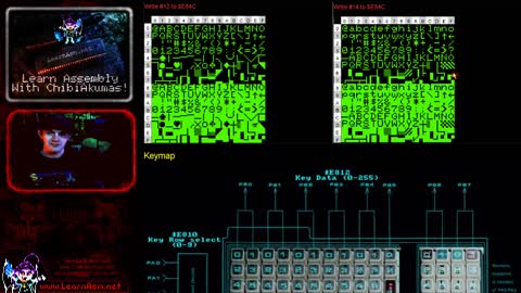 6502 Lesson H10 - Hello World on the Commodore PET