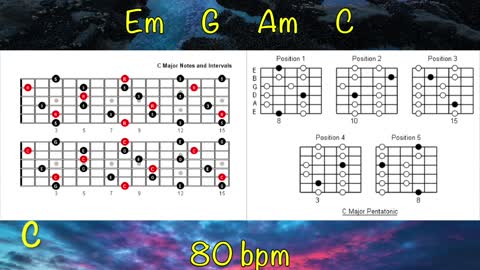 Em Acoustic Guitar Backing Track How to Improvise Over Chord Changes