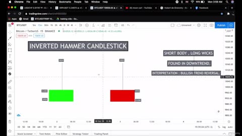 Candlestick Patterns with live chart examples - Inverted Hammer candlestick pattern