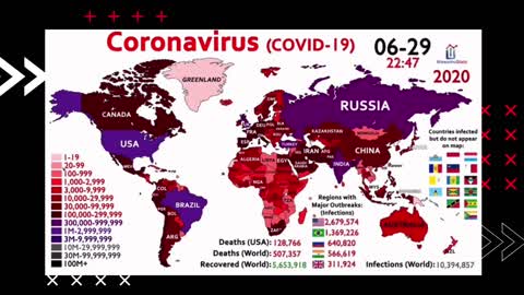 Covid Trend