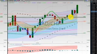 20210219 Friday Forex Swing Trading TC2000 Week In Review