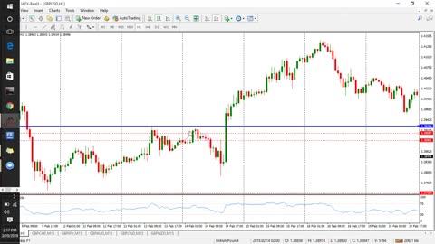 London BreakOut Strategy 02