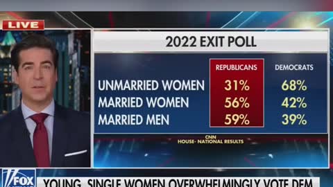 Fox News Host Get Single Women Married So They Vote Republican