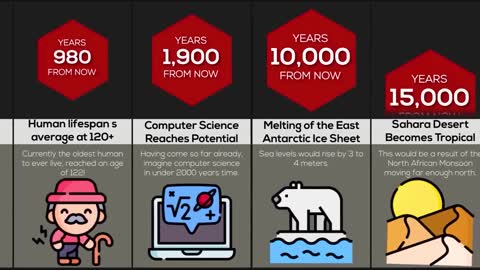 Comparison Future of the Universe (PART 2)