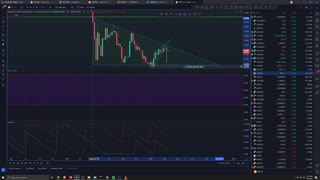 Market Analysis 3/22/2022 BTC Dominance