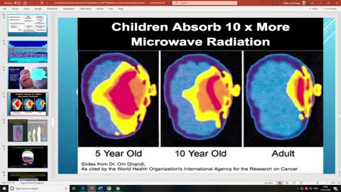 The Biggest Con of the 21st Century that EMF radiation is safe. NOT! 20202