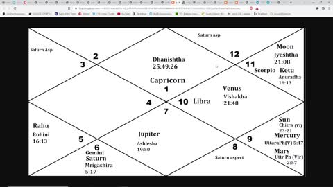 Nakshatras In Vedic Astrology-An Amazing Tool For Understanding The Self*