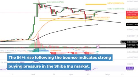 Shiba Inu (SHIB) Bounces at Golden Ratio: Implications for Price?