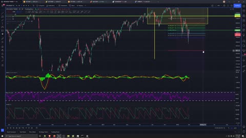 Market Analysis 3/1/2022