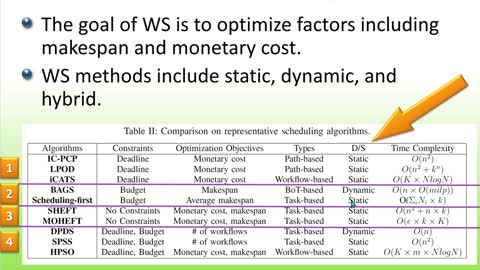 CSC 8710 - Paper Presentation 2 - Dan Ouellette