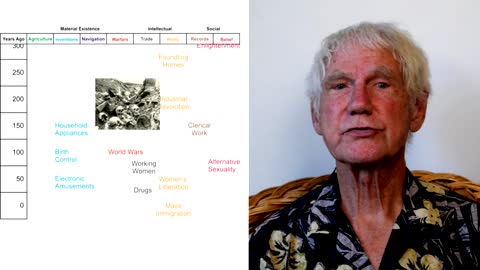 Human Evolution - with graphics