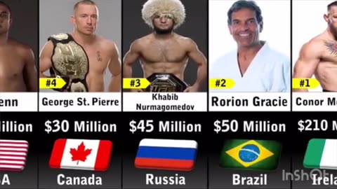 Top Richest UFC Fighter’s