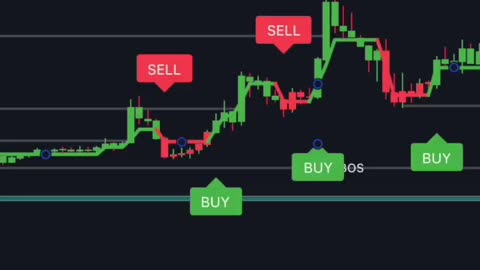 84% Win Rate Forex Trading Strategy #SHORTS