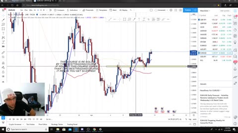 Daniel Savage Forex Trading Course: Double Tops And Double Bottoms Part 3