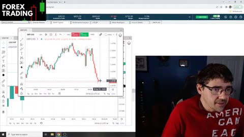 Live Day Trading $800 Account | Forex USD/CHF and GBP/USD (2.51% Profit)