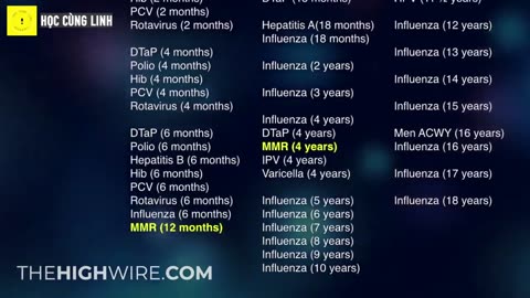 SỰ THẬT VỀ AN TOÀN VACCINE - Ai cũng nên xem!